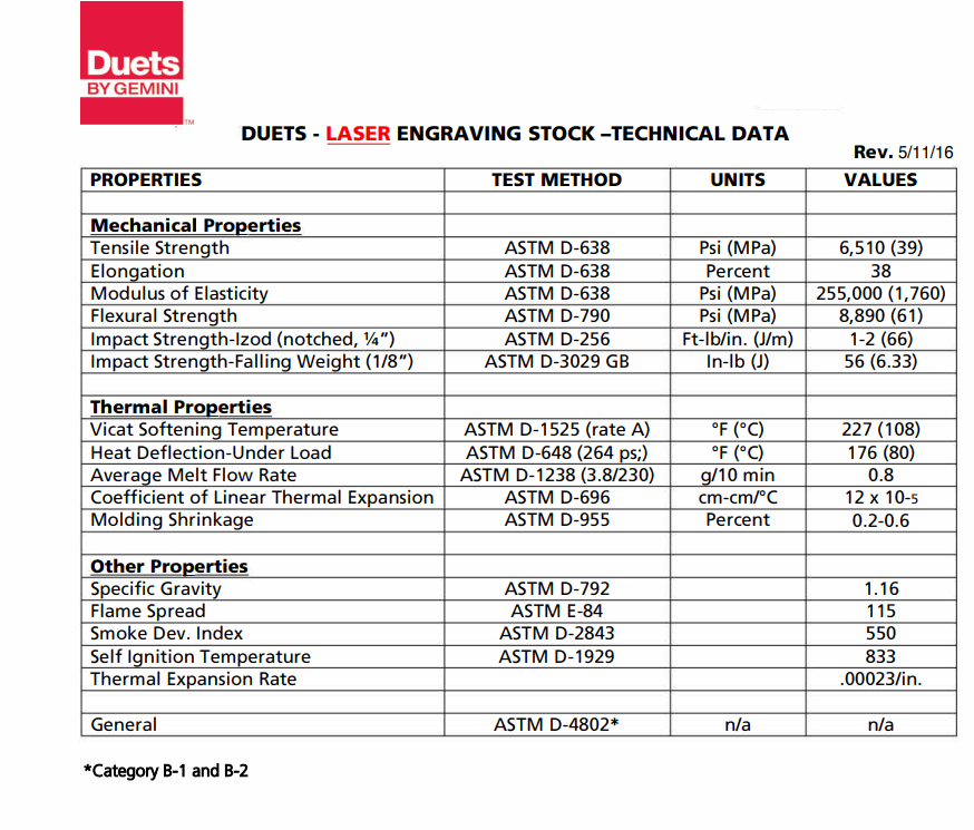 Duets XT Matte Evergreen engraved White 0.0625 Thickness MIL-P-15024 Complaint